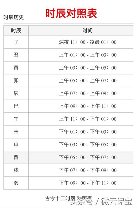 時辰 對照|【12時辰表】農曆十二時辰對照表 